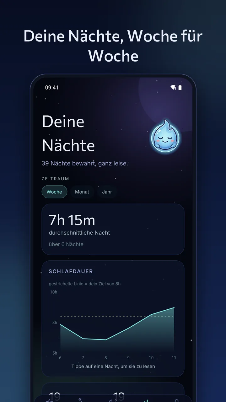 Deine Nächte, Woche für Woche
