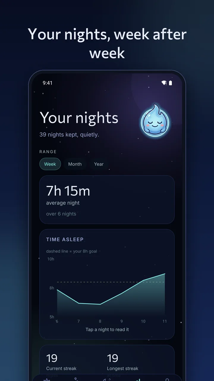Your nights, week after week