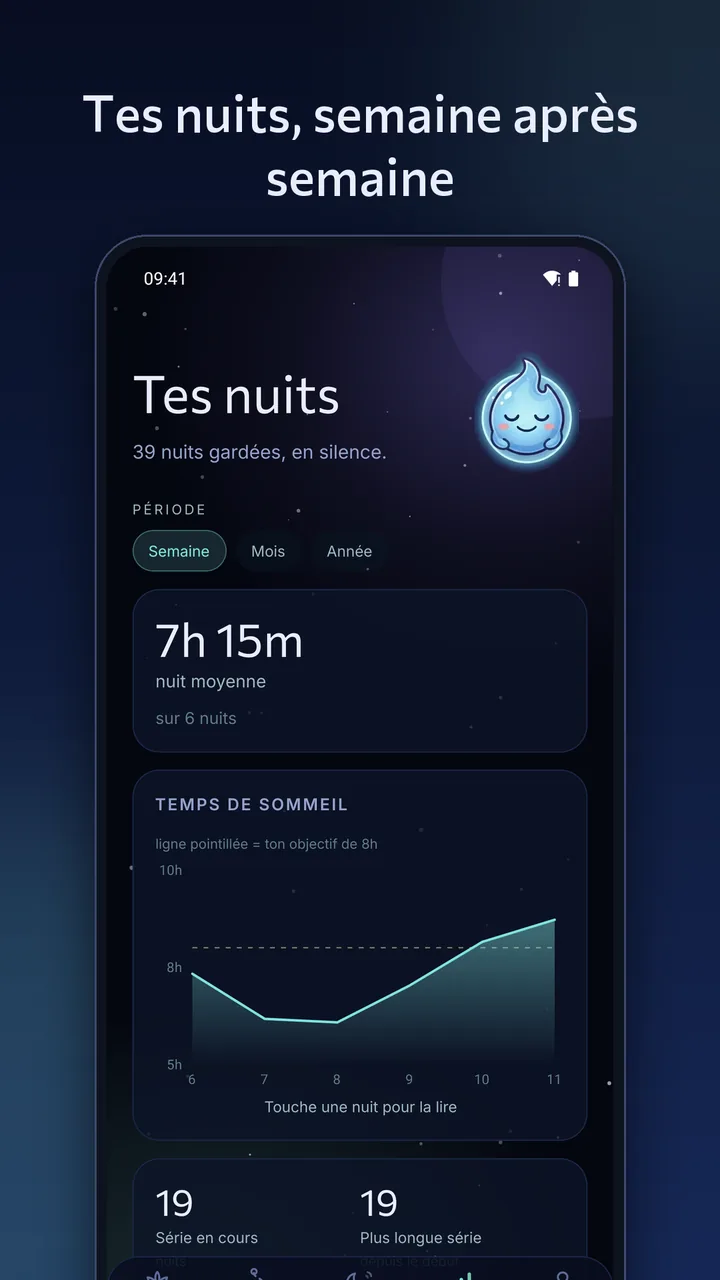 Tes nuits, semaine après semaine