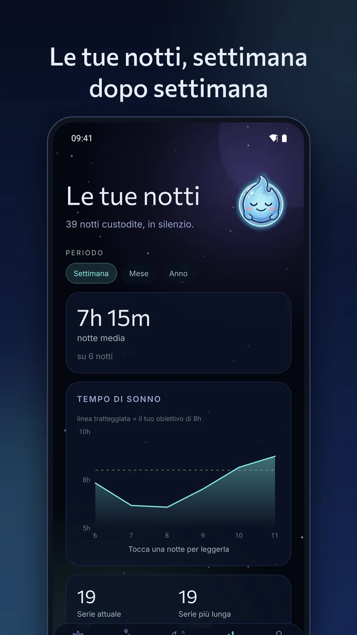 Le tue notti, settimana dopo settimana